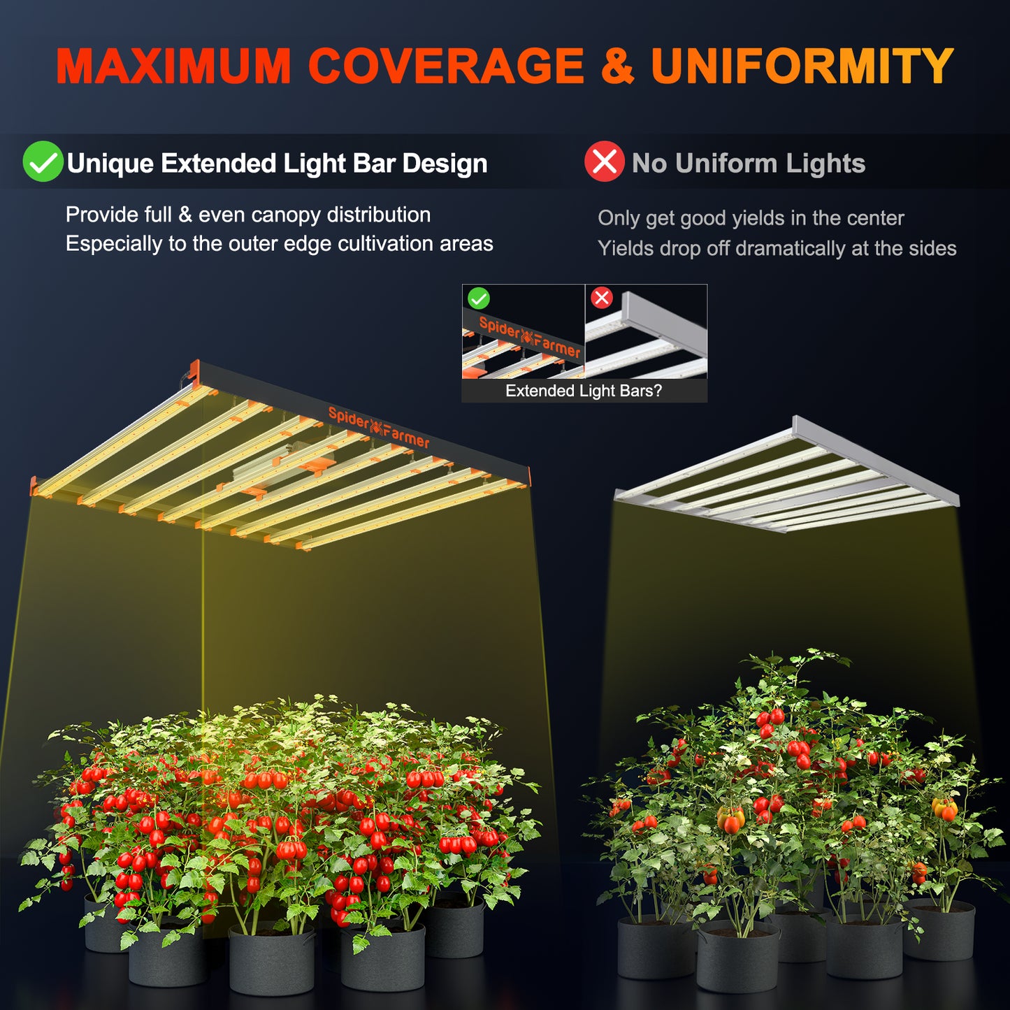 Spider Farmer SE7000 Samsung LM301B 730W LED Grow Lampe